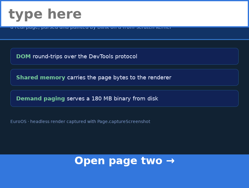 The first frame Chromium captured on EuroOS through SwiftShader GL: the test page with styled cards and a button, rendered at 816 by 616 pixels
